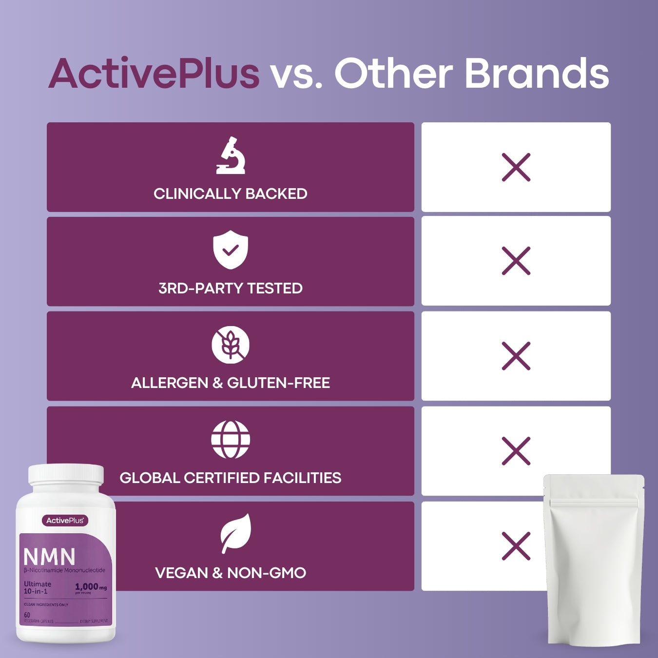 ActivePlus™ NMN Capsules