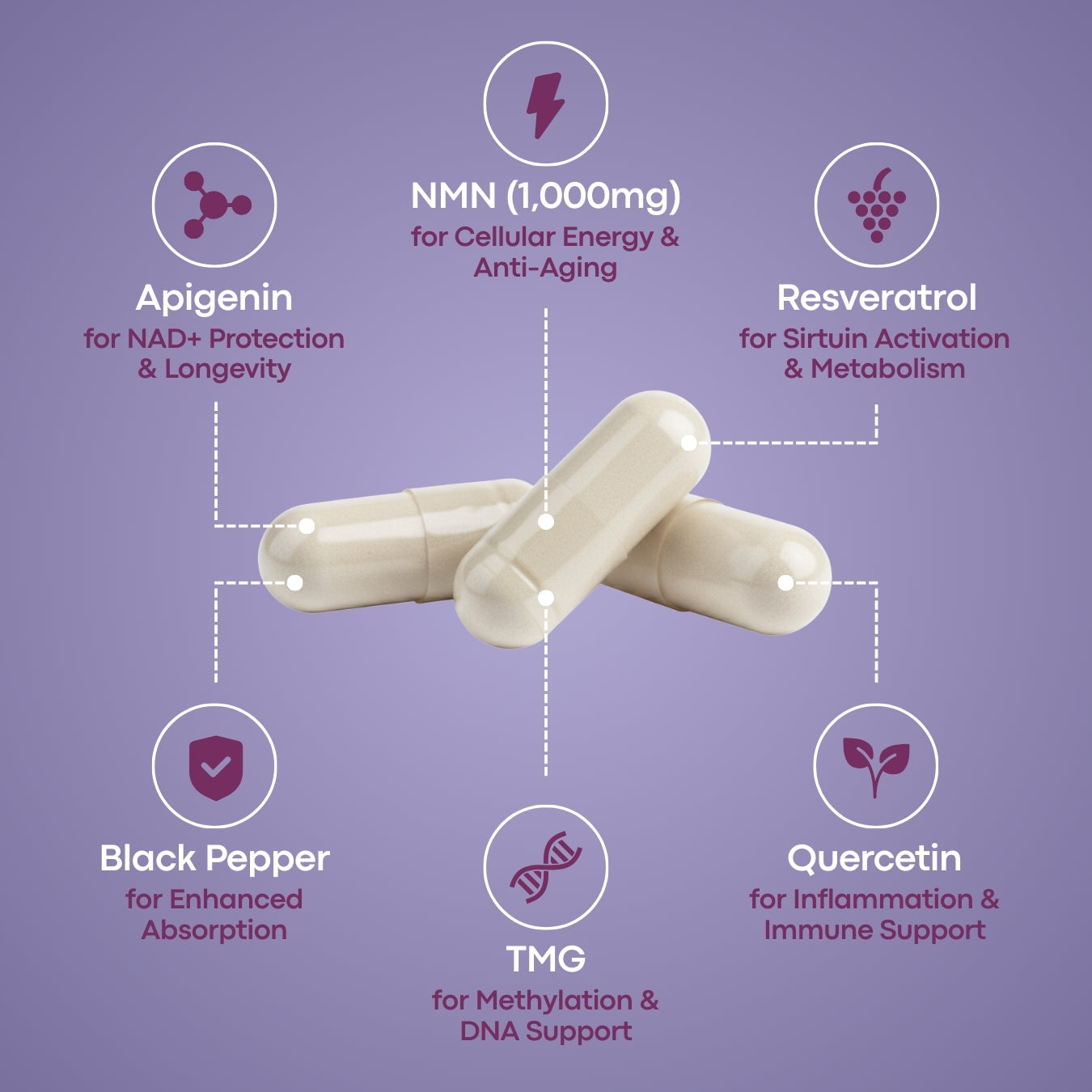 ActivePlus™ NMN Capsules