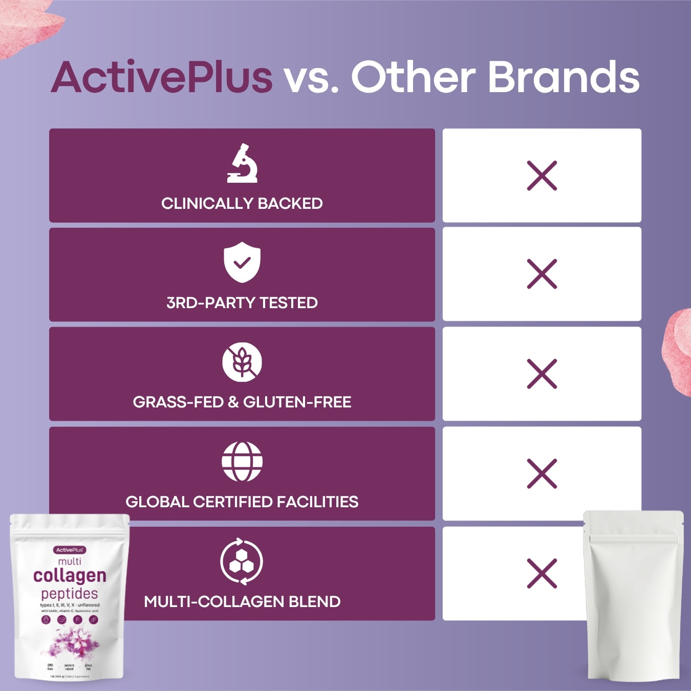 Multi Collagen Peptides